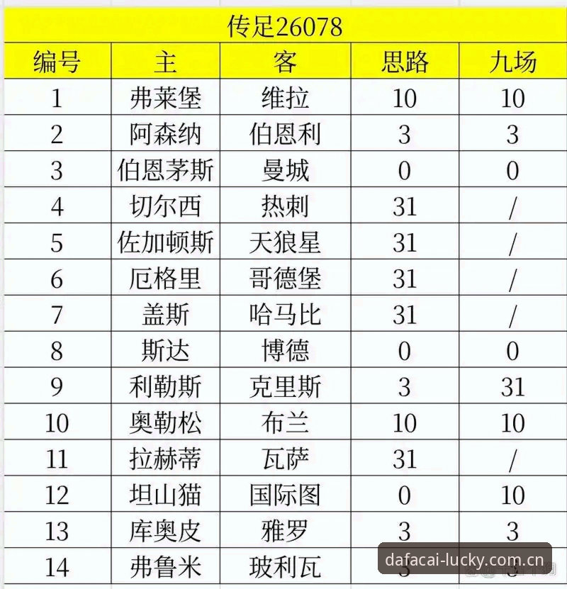 大发彩票官方版怎么下载 欧联杯决赛观赛必备知识:维拉3-0弗赖堡背后的数据与体验